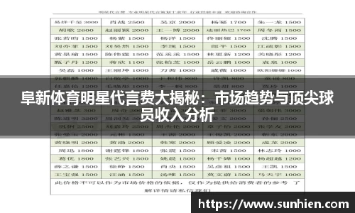 阜新体育明星代言费大揭秘：市场趋势与顶尖球员收入分析
